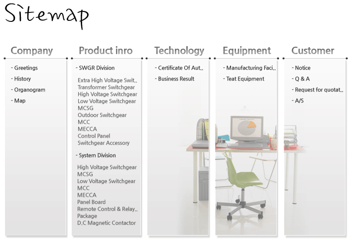 sitemap